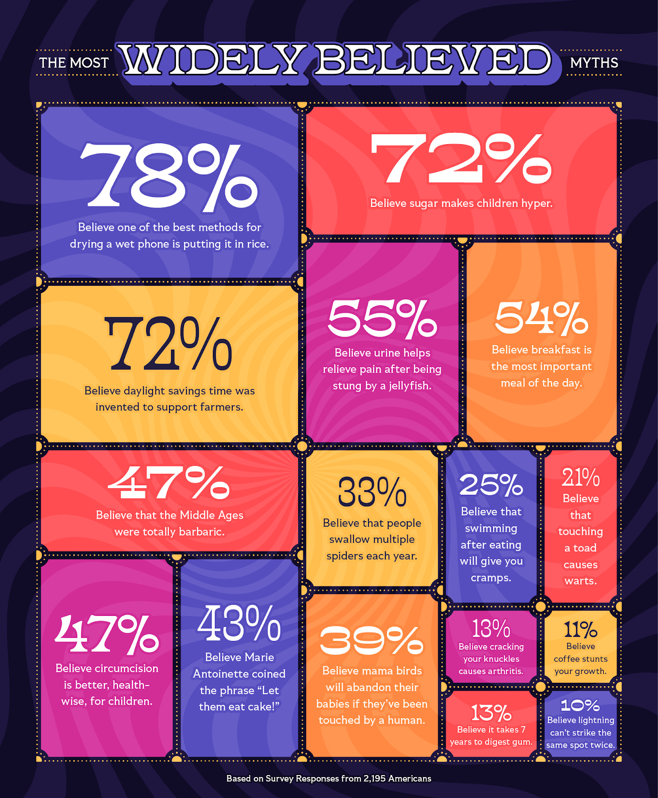 The Most Widely Believed Myths by Americans MRO Electric(04)