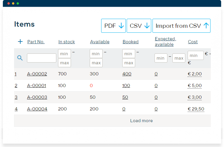 Cloudbased Inventory Software for Manufacturing MRPeasy