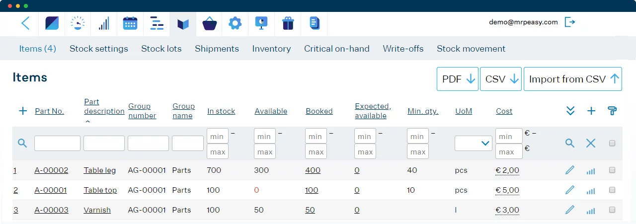 Material Requirements Planning (MRP) for Manufacturers