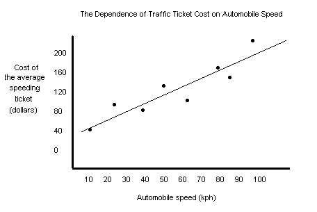 Six Steps to Wonderful Graphs