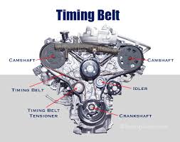 Timing Belts & Chains | Mr Service Ltd | Car Repairs | Bangor Tyre
