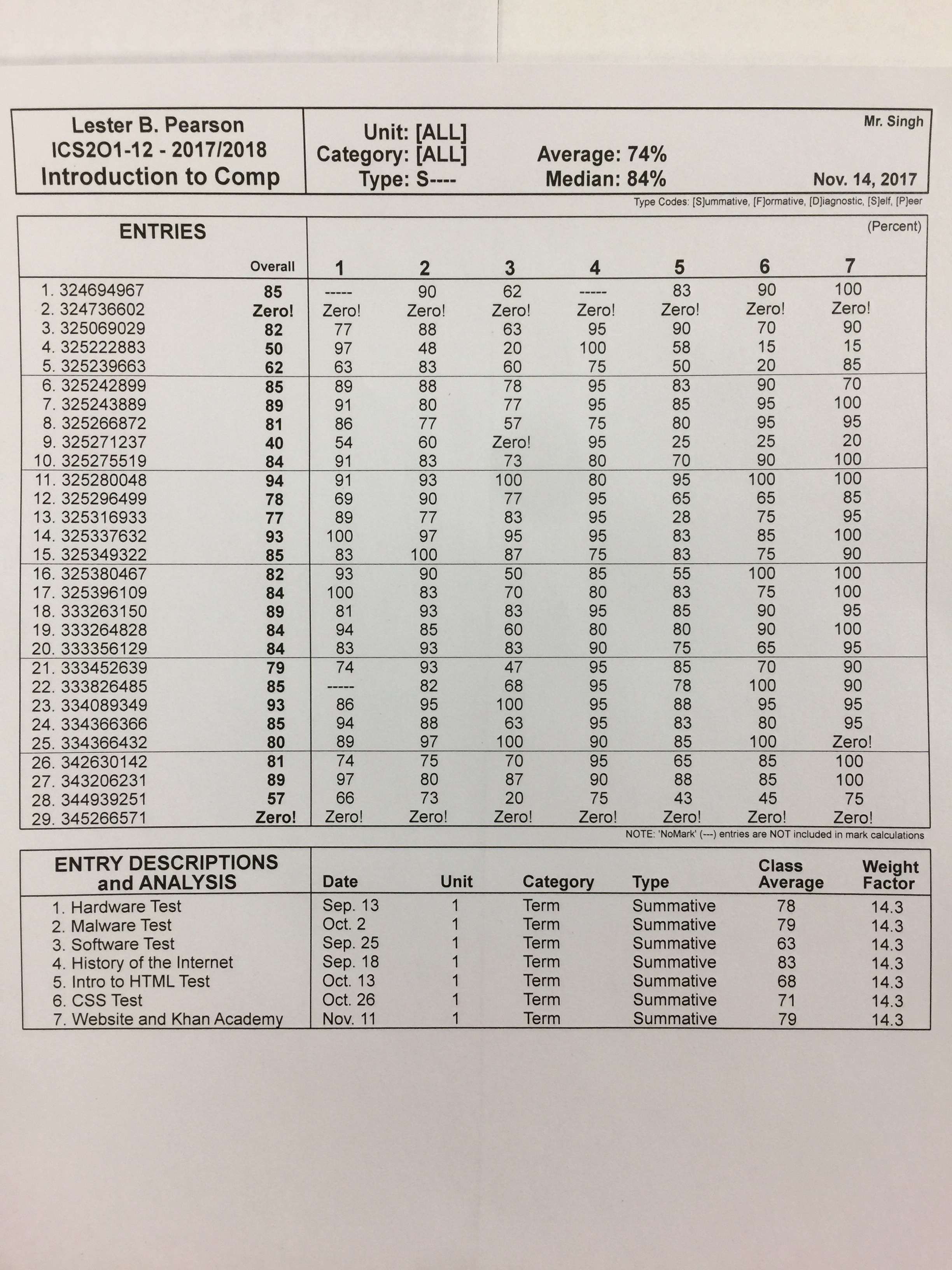 ICS20 — Mr. Singh's Classroom
