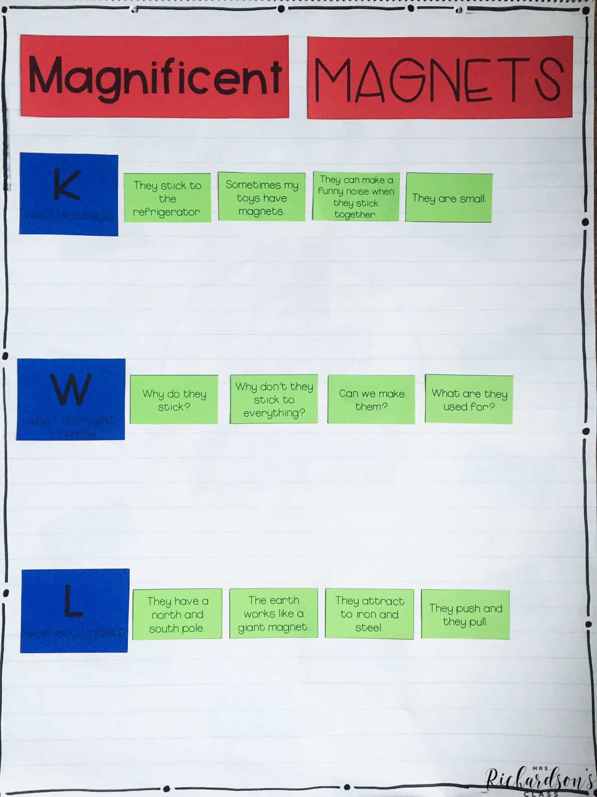 Anchor Chart For Reinforcing In First Grade Kindergarten Anchor