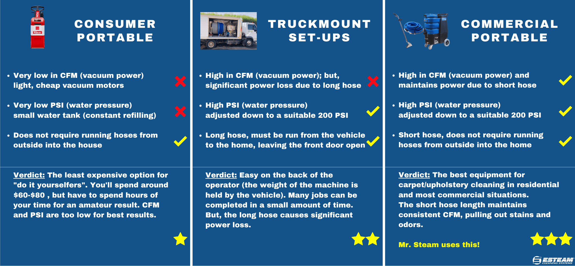 Carpet Cleaning Clearwater Florida Mr. Steam™ Clearwater