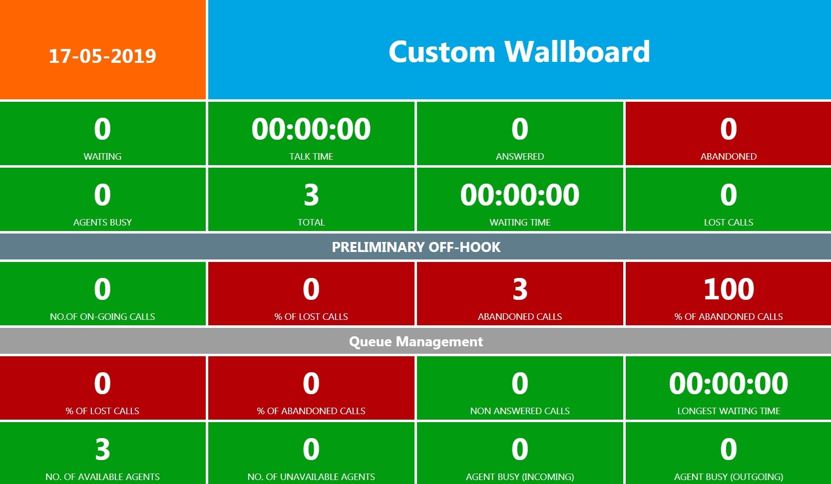 Custom 3CX Wallboard with Mr. VoIP Addon Samples
