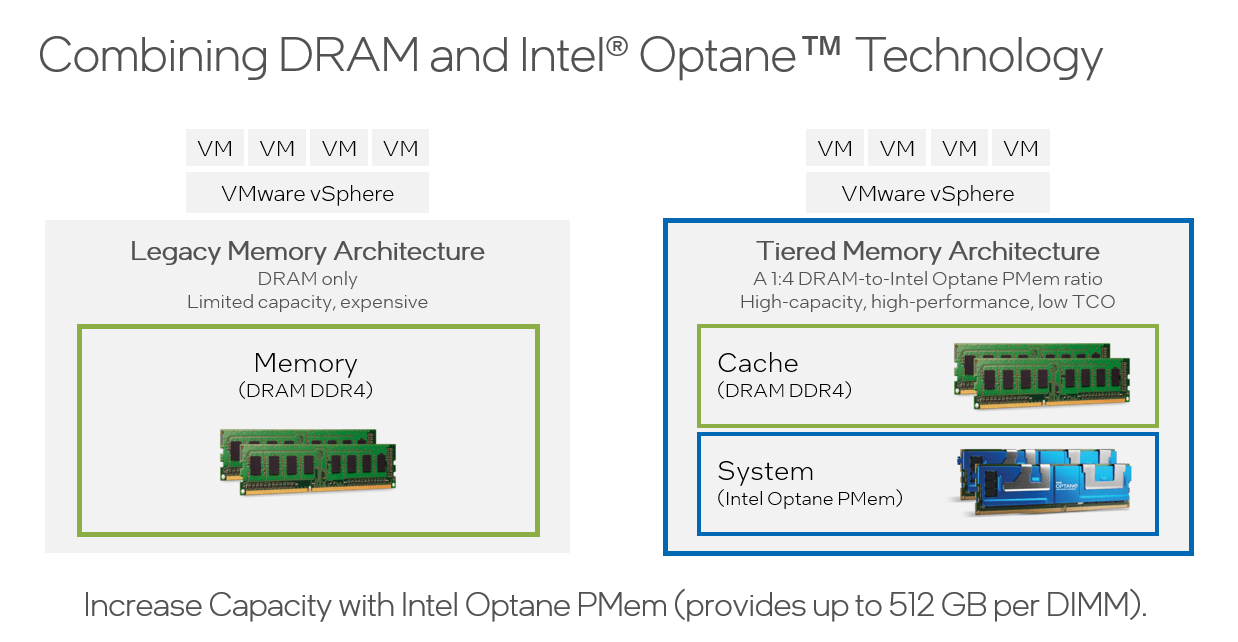 What’s happening with Intel Optane? MrVSAN