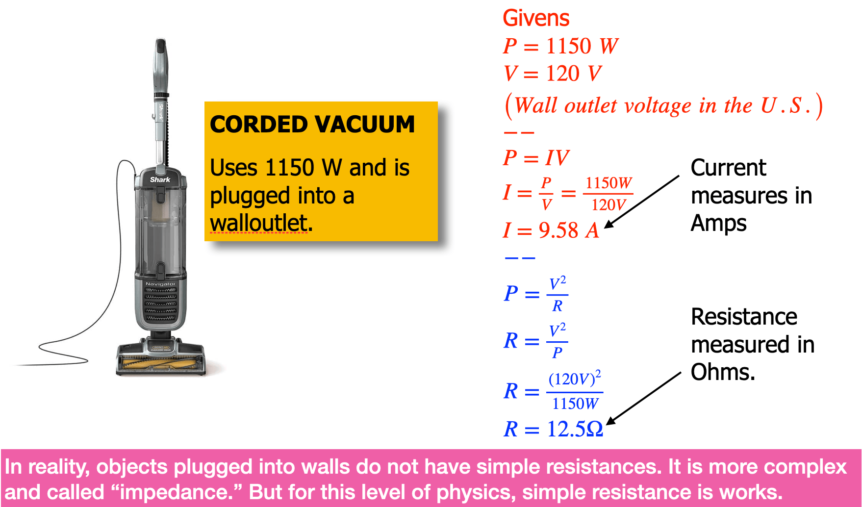 Electrostaticsbasics