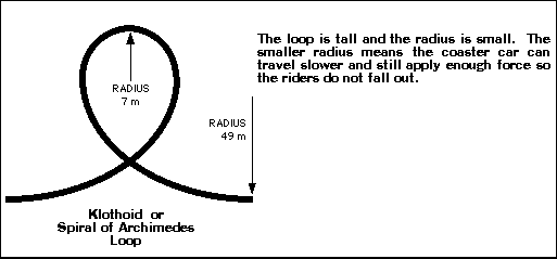 Circular Motion