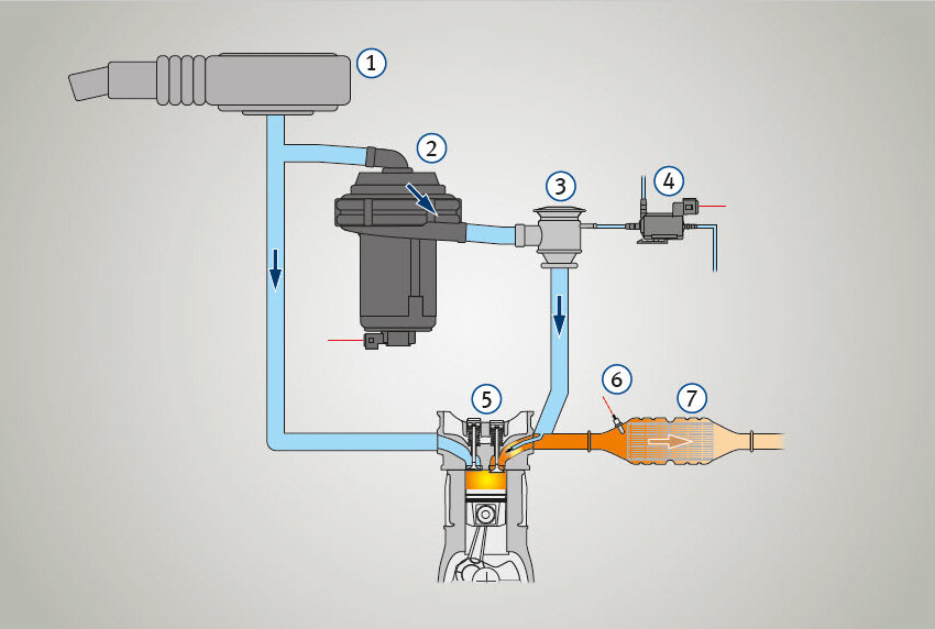 Secondary-air system | Motorservice
