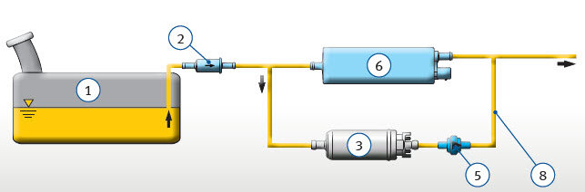 Electrical fuel pump E1F | Motorservice