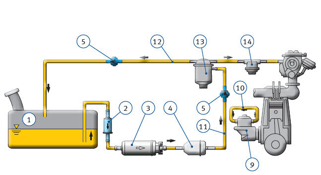 Electrical fuel pump E1F | MS Motorservice Trading (Asia)