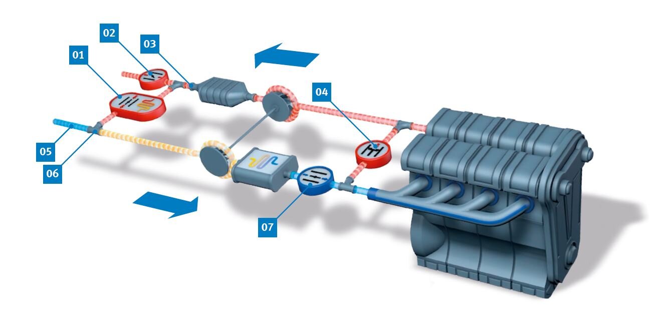 Highpressure / lowpressure exhaust gas recirculation Motorservice