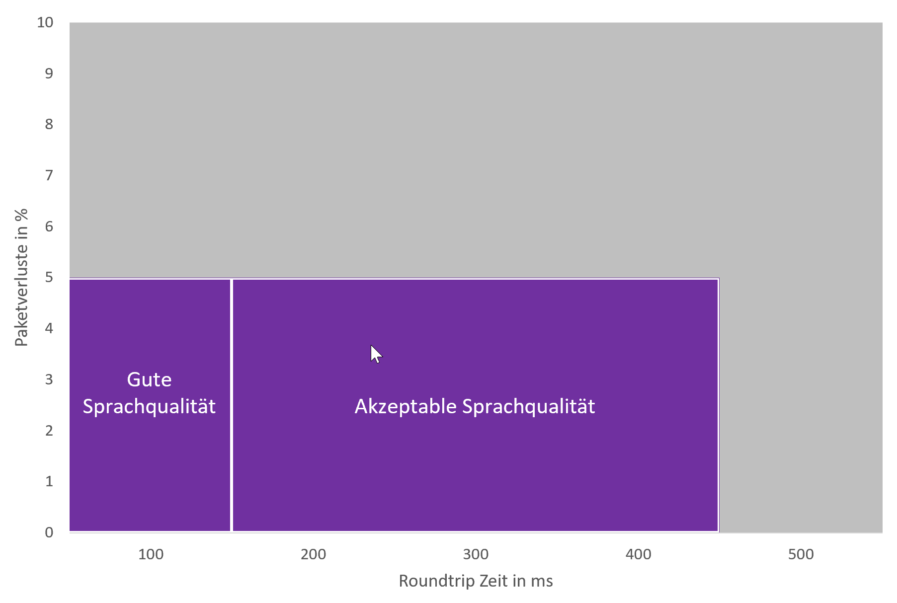 MS Teams Anrufstatus Kennzahlen kurz erklärt Teil 1 MS Teams