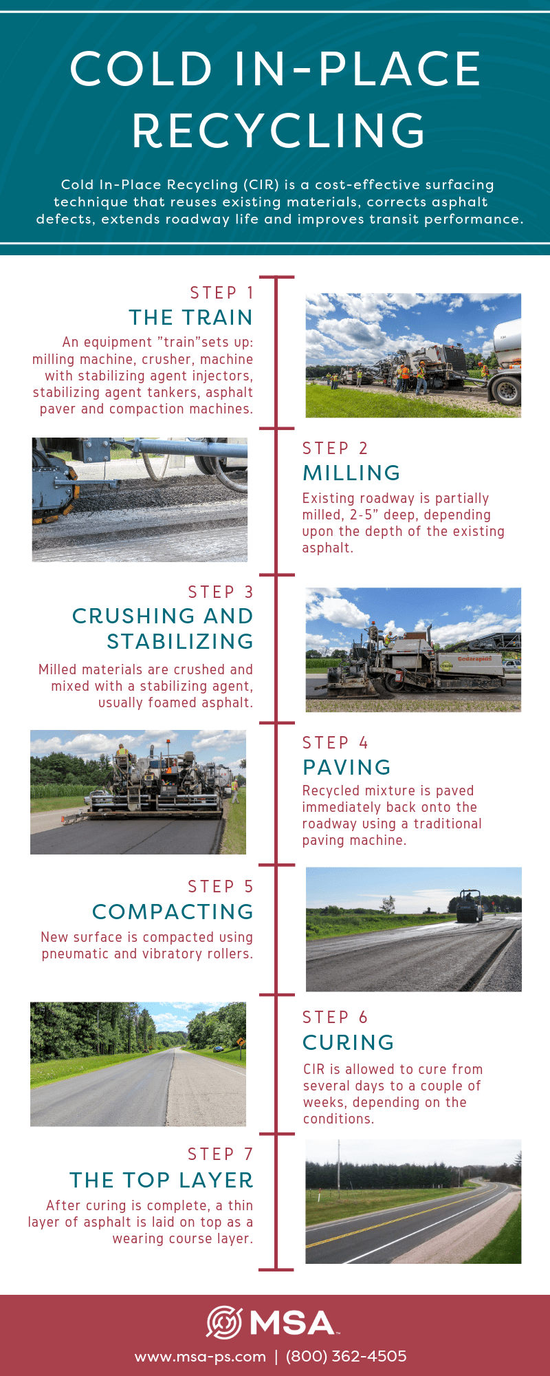 Cold InPlace Recycling Yields Economical, Ecological Paving Solutions