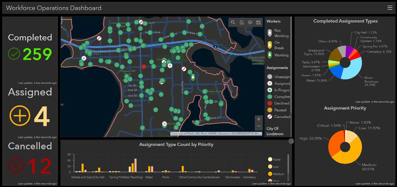 Gis Dashboard