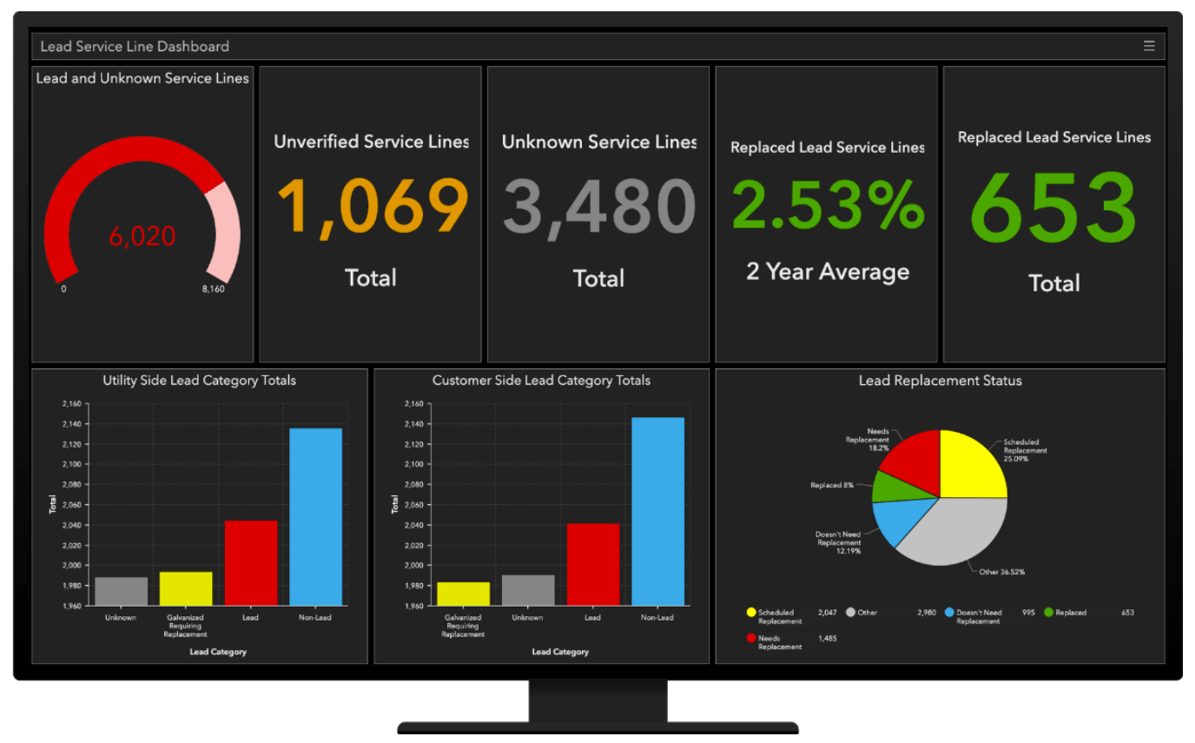 Get the Lead Out GIS for EPA Lead & Copper Rule Compliance MSA