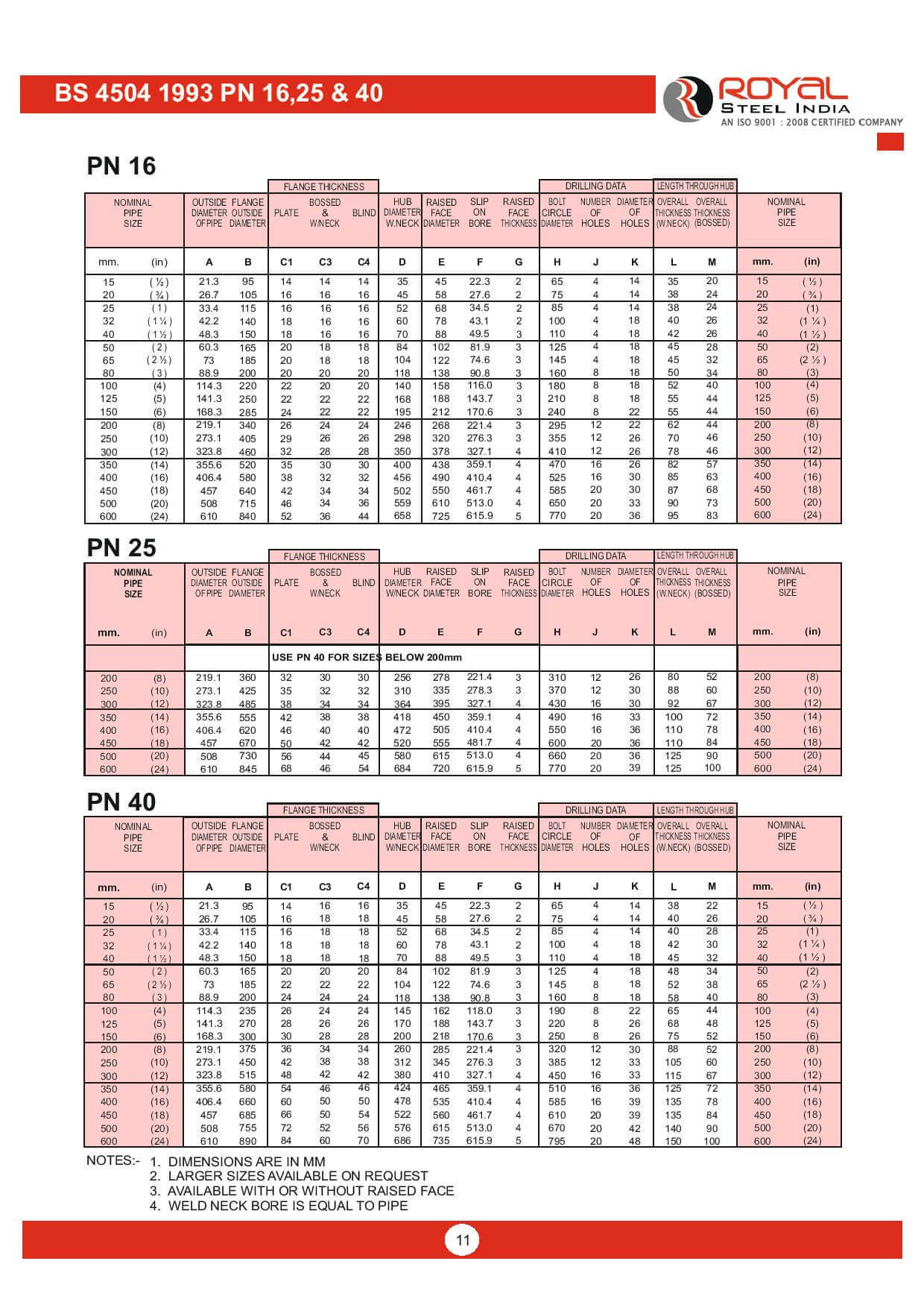 Table D Flange Chart Free Table Bar Chart Hot Sex Picture