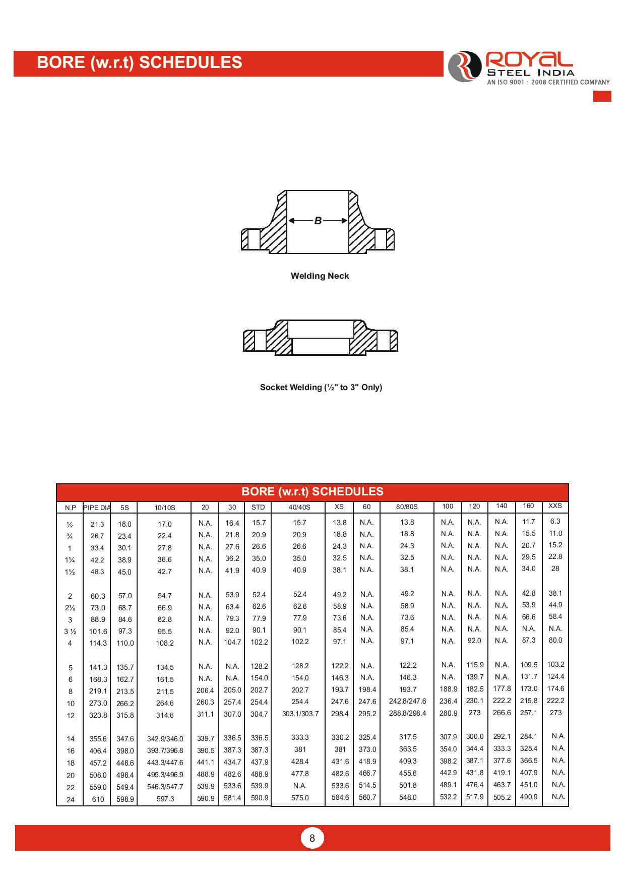 MS Flanges Dimensions, MS Flanges Specifications