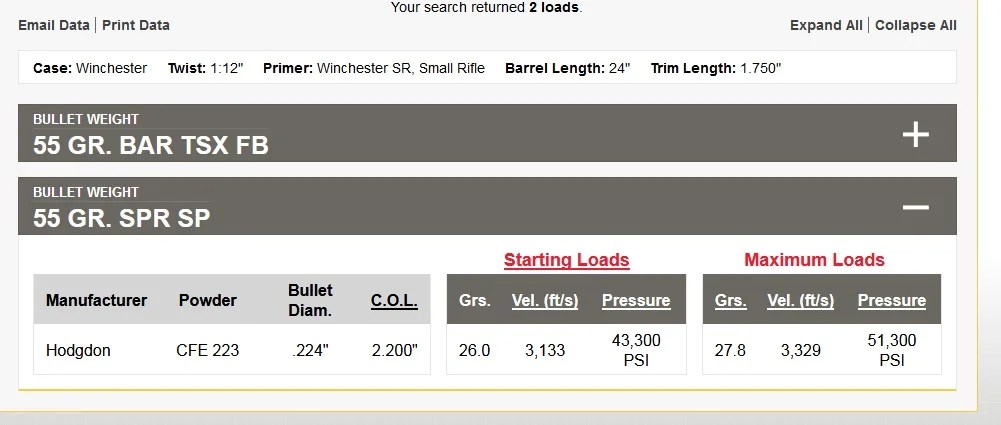 Need AR load data w/CFE223, using 52gr Sierra HPBT Mississippi Gun