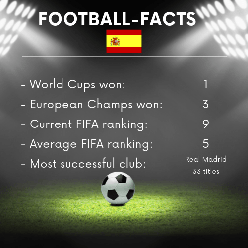 Football Tours to Spain with MSG MSG Tours