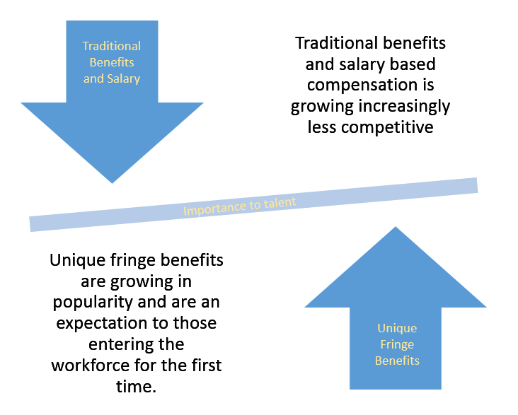 Fringe Benefits What May be Missing Mowery & Schoenfeld