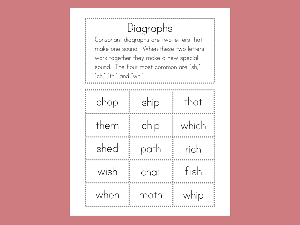 Digraph Word Sort Ms. Merry Mac