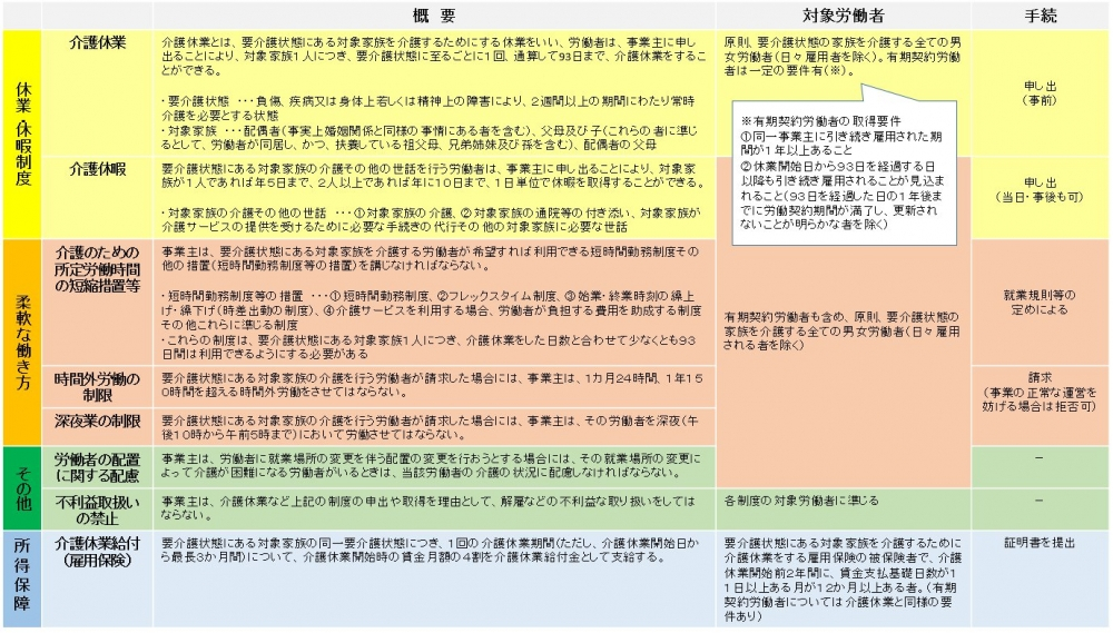 育児介護休業法 ワークライフバランスの森