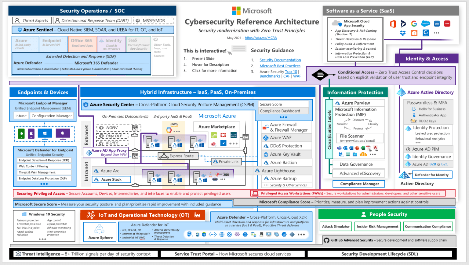Windows Architecture The Basics Microsoft.