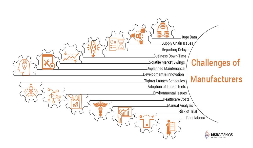 Manufacturing and Data Analytics Challenges and Opportunities