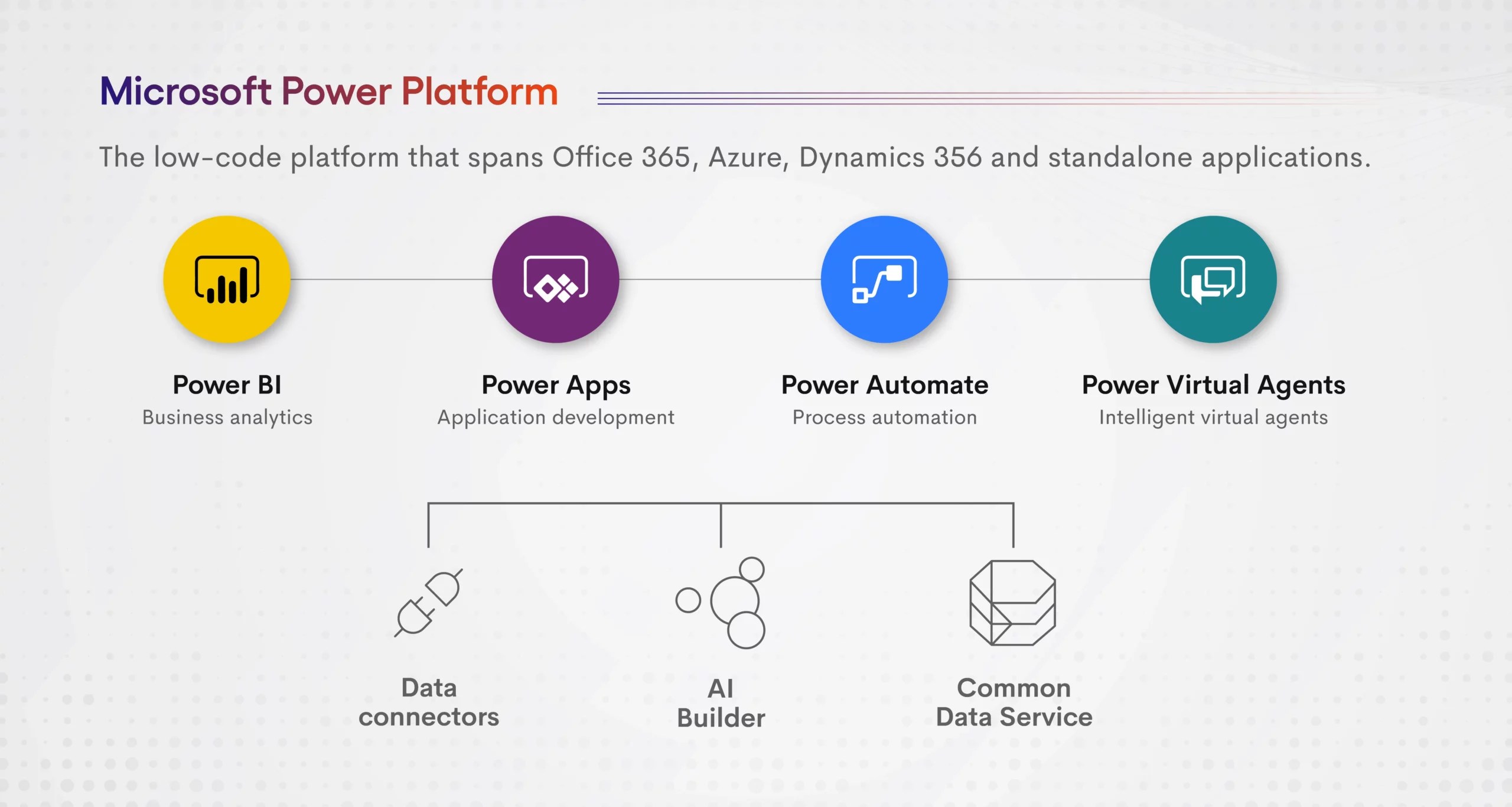 Microsoft Power Platform and its key components