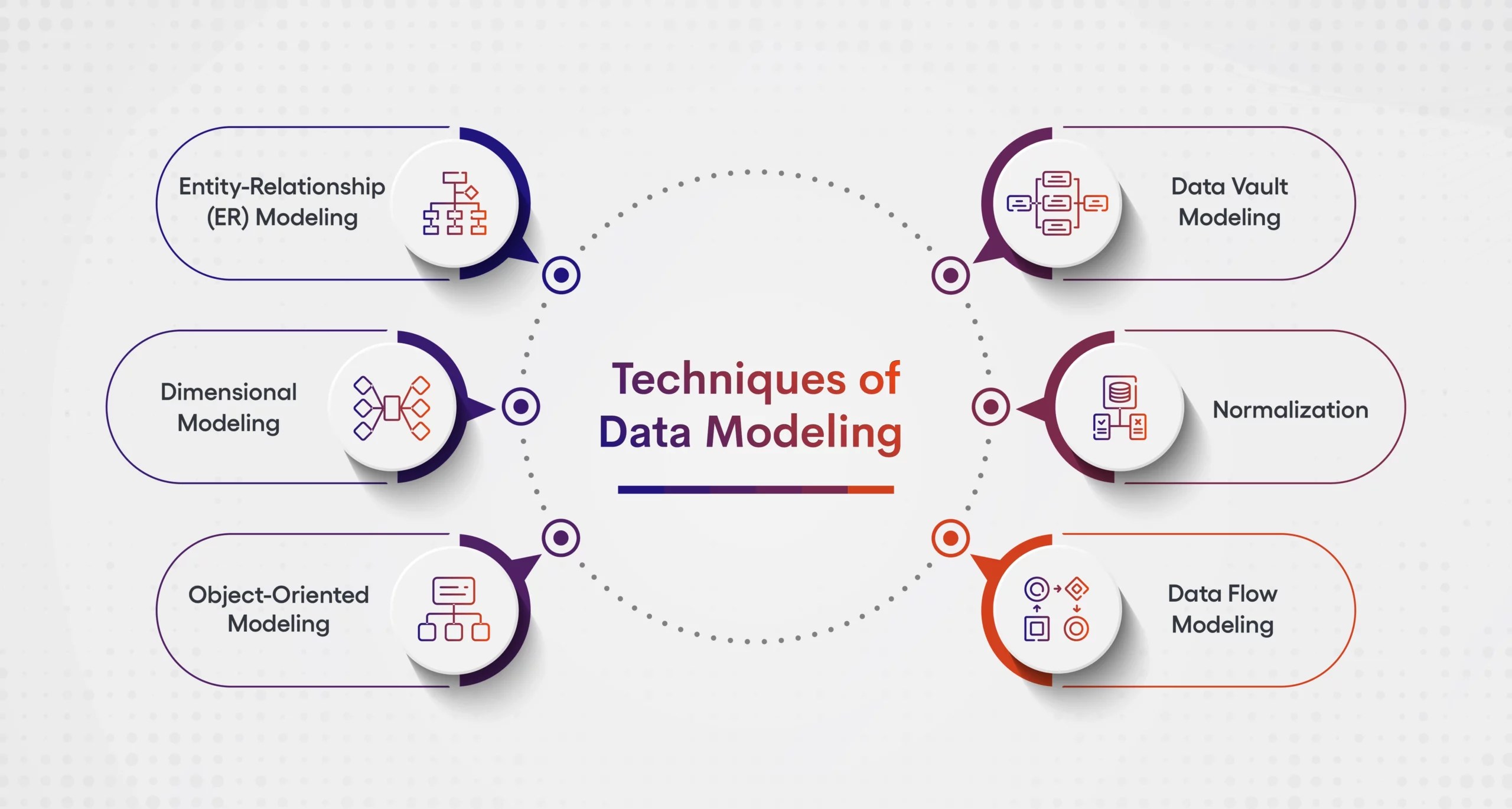The Ultimate Guide to Data Modeling Best Practices and Techniques