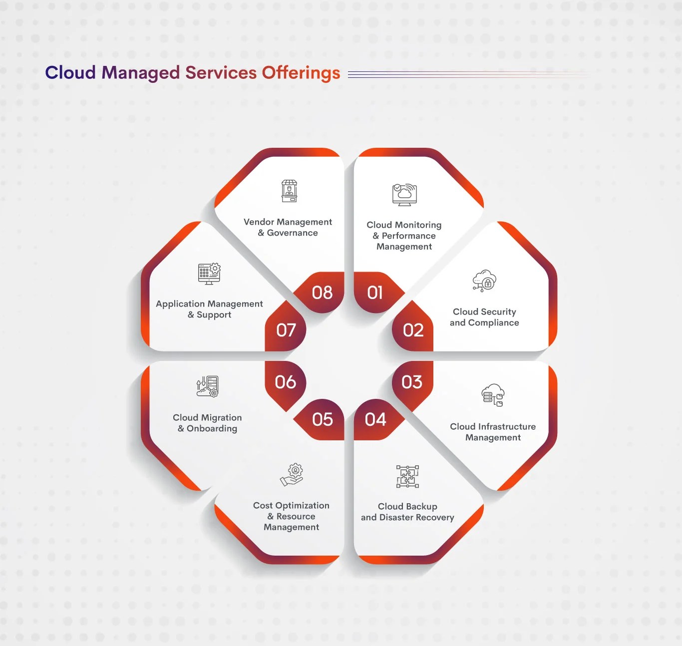 Cloud Managed Services A Comprehensive Guide & Best Practices