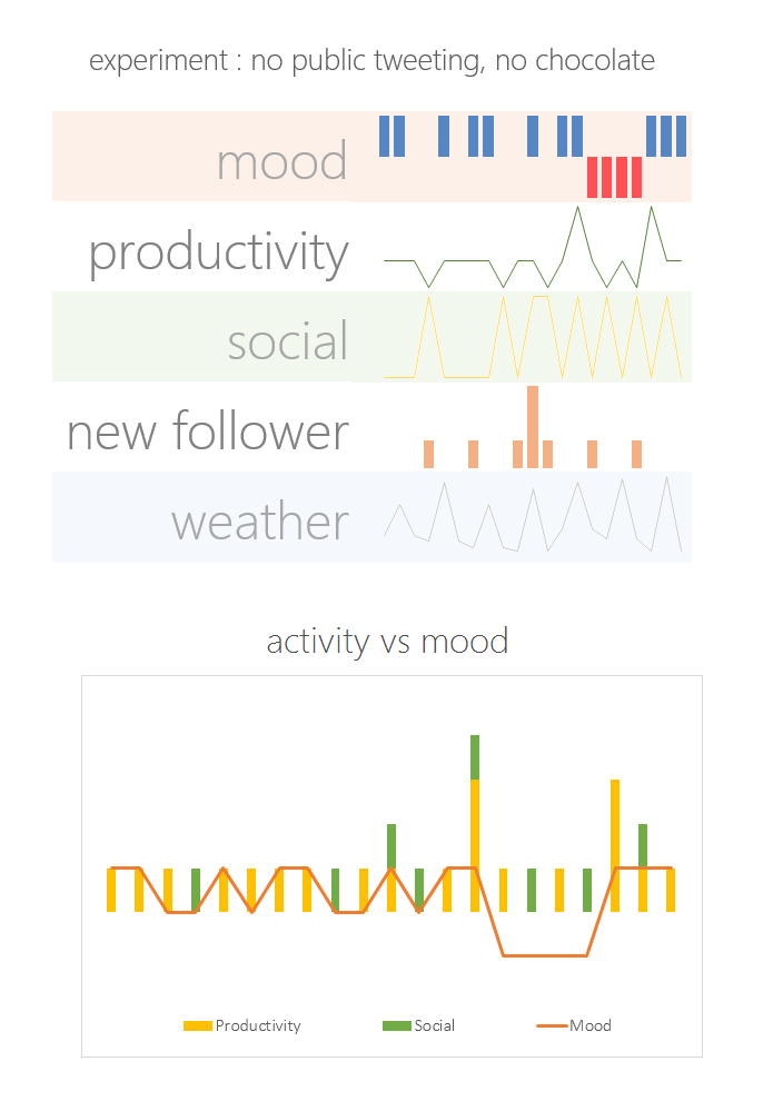 Study in Human Behavior Self Experiment MsSQLGirl