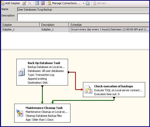 SQL Server 2005 transaction log backup maintenance plan via SSIS MS