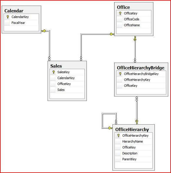 How To Enable User Defined Hierarchies in SSAS