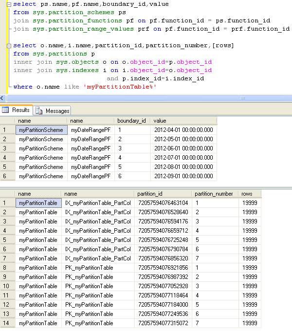 Rebuild Index On Partitioned Table at Marcia Dake blog