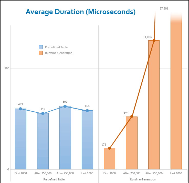 Generating Random Numbers in SQL Server Without Collisions