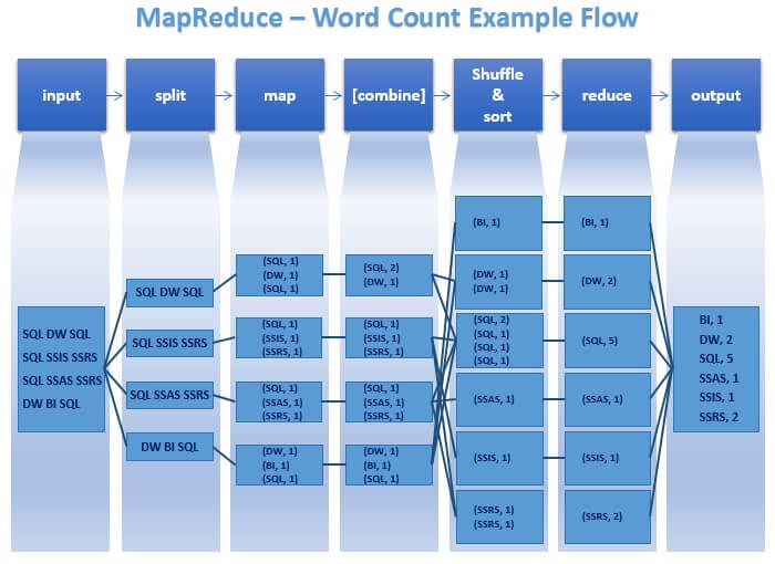 Big Data Basics Part 5 Introduction to MapReduce
