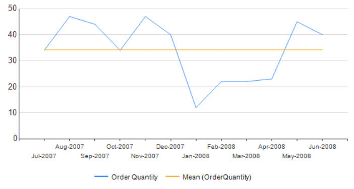 SSRS Add Calculated Series to a Graph