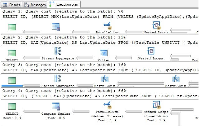 Sql Select Multiple Tables In One Statement Matttroy
