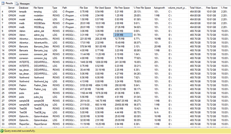 Create SQL Server Disk Space Report for All Servers