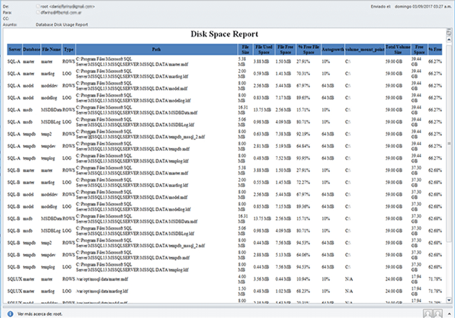 Create SQL Server Disk Space Report for All Servers