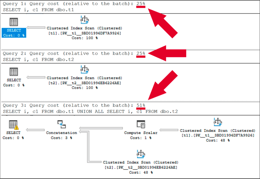 Issue with UNION and columns with mismatched data types in SQL Server