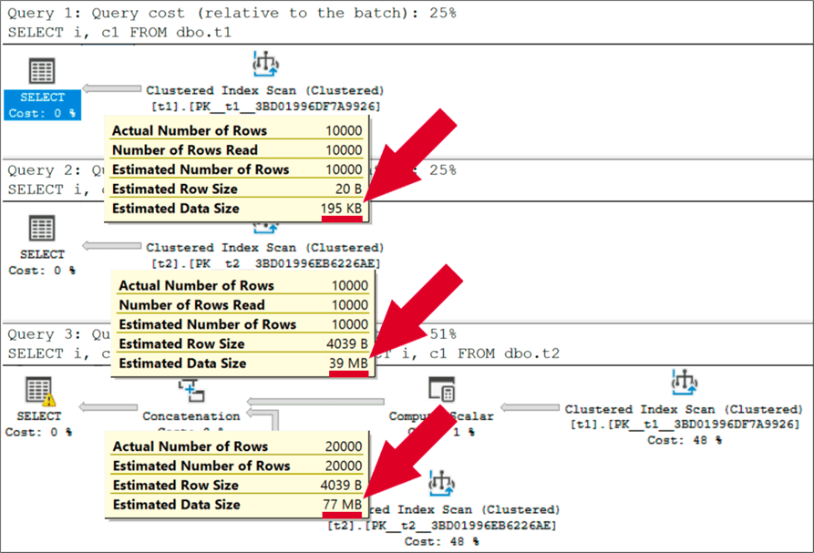 Sql Query To Find Mismatch Between Two Tables In Sql Server