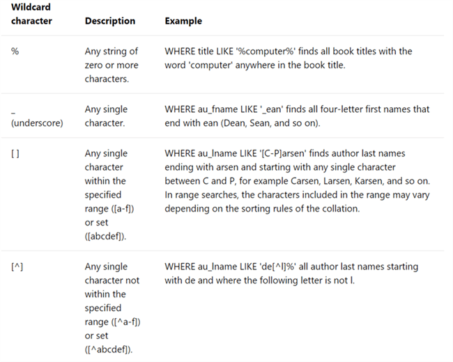 SQL LIKE Wildcard with Underscore and More Examples