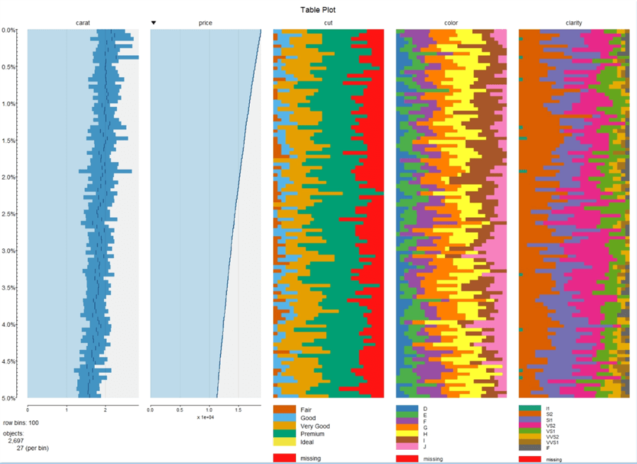 Multivariate data analysis with Tableplot using SQL Server 2017 and R
