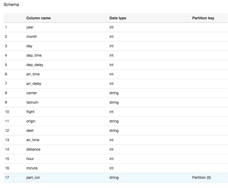 Athena json query navitery