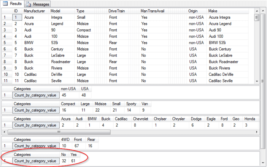 Oneway and Twoway Tabulation Example in SQL Server Part 2