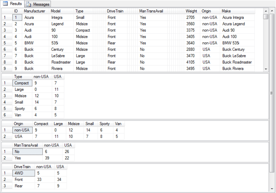 Oneway and Twoway Tabulation Example in SQL Server Part 2
