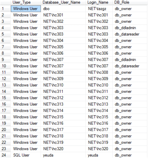 SQL Server Database Users to Roles Mapping Report